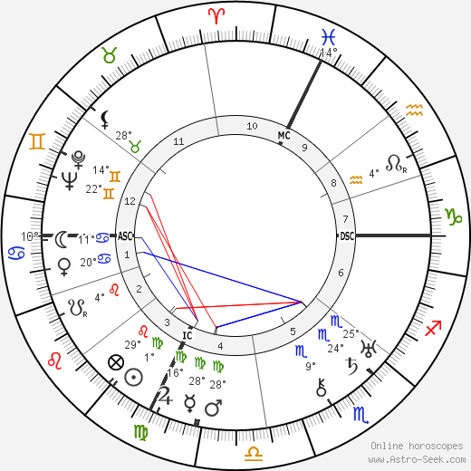 Pierre Charbonnier birth chart, biography, wikipedia 2024, 2025