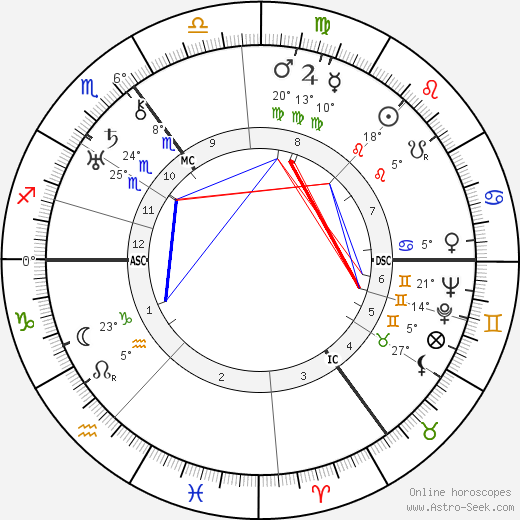 Piet Bakker birth chart, biography, wikipedia 2023, 2024