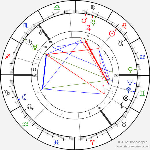 Piet Bakker birth chart, Piet Bakker astro natal horoscope, astrology