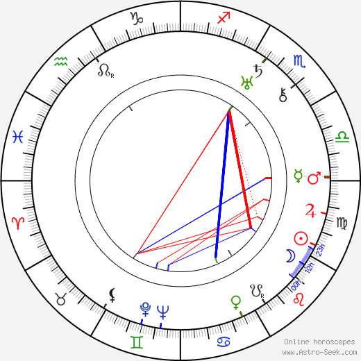 Václav Kopecký birth chart, Václav Kopecký astro natal horoscope, astrology