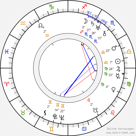 A. V. Jarol-Jarolímek birth chart, biography, wikipedia 2023, 2024