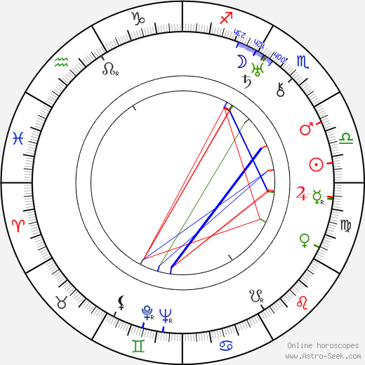 A. V. Jarol-Jarolímek birth chart, A. V. Jarol-Jarolímek astro natal horoscope, astrology