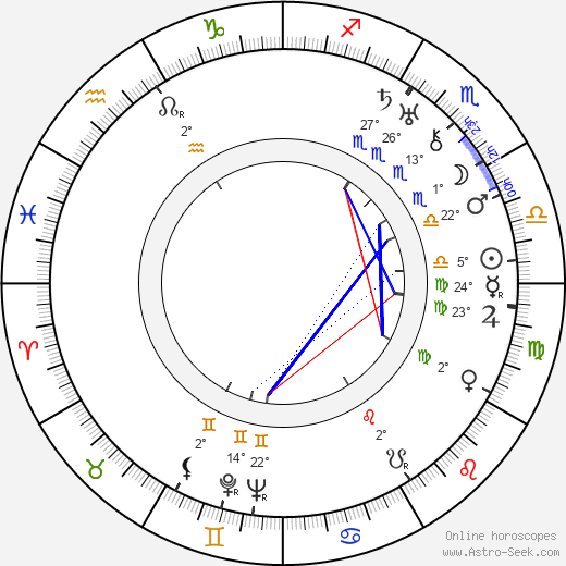 Anita Durante birth chart, biography, wikipedia 2024, 2025
