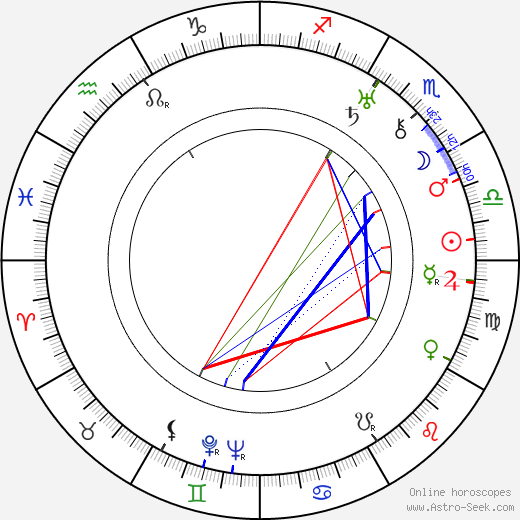 Anita Durante birth chart, Anita Durante astro natal horoscope, astrology