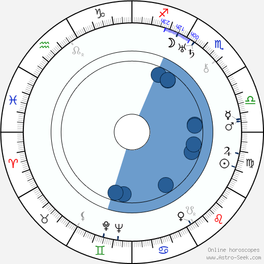 Cecil Parker wikipedia, horoscope, astrology, instagram