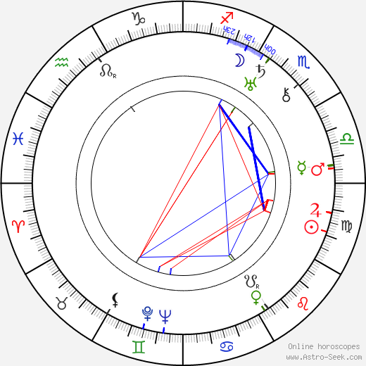 Cecil Parker birth chart, Cecil Parker astro natal horoscope, astrology