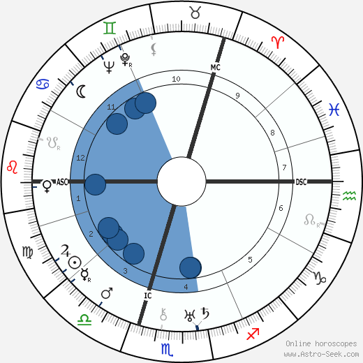 David Williams 1897 wikipedia, biography, birth chart, instagram David Williams 1897 wikipedia, horoscope, astrology, instagram