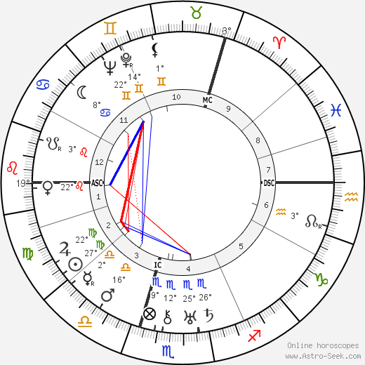 David Williams 1897 birth chart, biography, wikipedia 2024, 2025