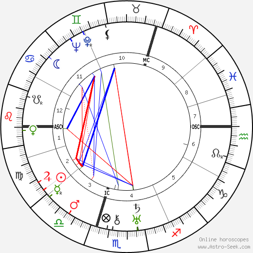 David Williams 1897 birth chart, David Williams 1897 astro natal horoscope, astrology