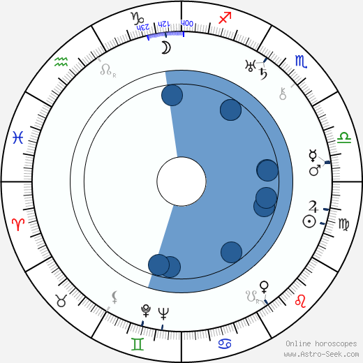 Doris Kenyon horoscope, astrology, sign, zodiac, date of birth, instagram
