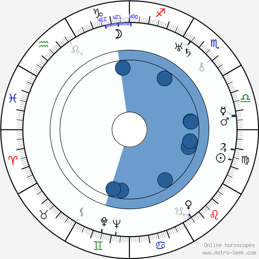 Doris Kenyon wikipedia, biography, birth chart, instagram Doris Kenyon wikipedia, horoscope, astrology, instagram