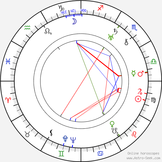 Doris Kenyon birth chart, Doris Kenyon astro natal horoscope, astrology