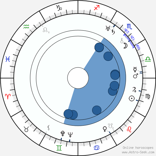 Eduard Šimáček wikipedia, horoscope, astrology, instagram