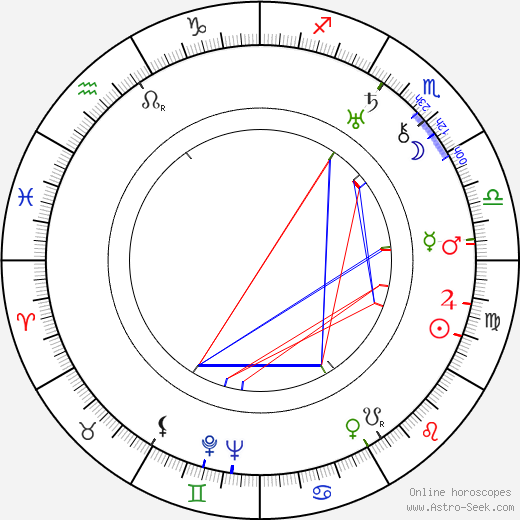 Eduard Šimáček birth chart, Eduard Šimáček astro natal horoscope, astrology