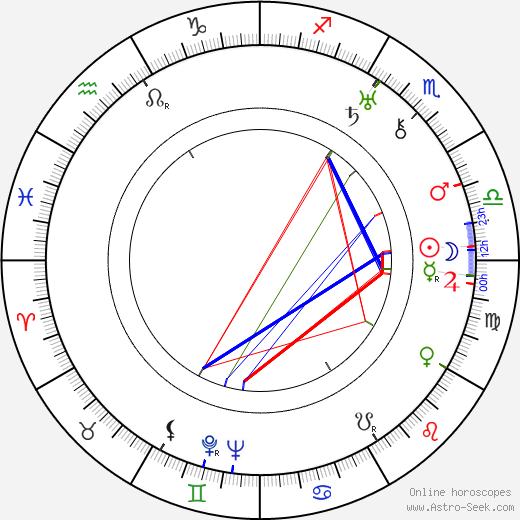 Galeão Coutinho birth chart, Galeão Coutinho astro natal horoscope, astrology