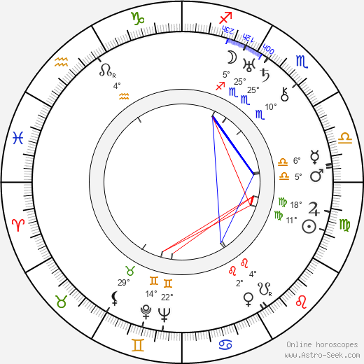 Gennadi Michurin birth chart, biography, wikipedia 2024, 2025