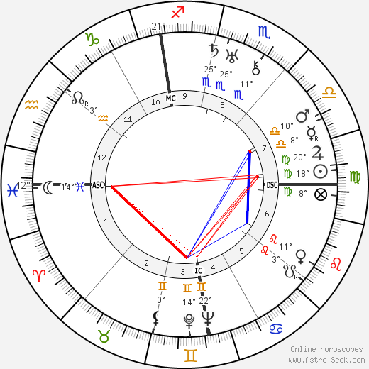 Georges Bataille birth chart, biography, wikipedia 2023, 2024