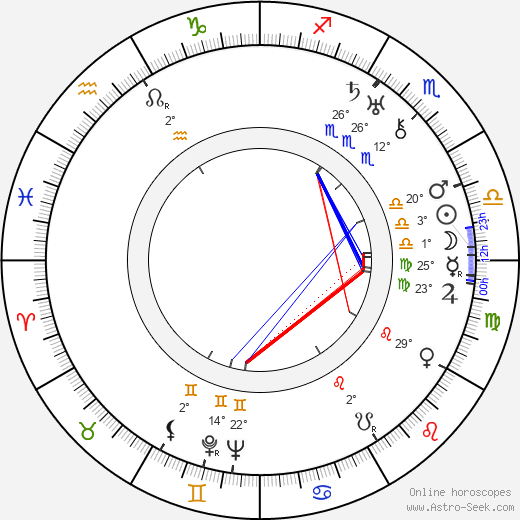 Haim Hazaz birth chart, biography, wikipedia 2024, 2025