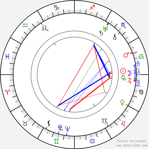 Haim Hazaz birth chart, Haim Hazaz astro natal horoscope, astrology