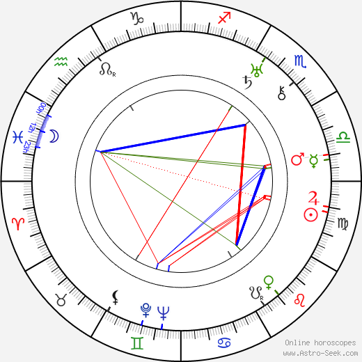 Hilde Hildebrand birth chart, Hilde Hildebrand astro natal horoscope, astrology