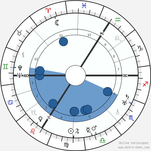 Irène Joliot-Curie wikipedia, biography, birth chart, instagram Irène Joliot-Curie wikipedia, horoscope, astrology, instagram