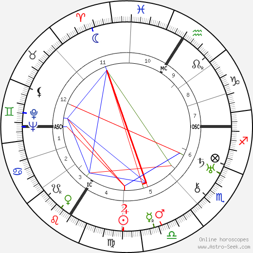 Irène Joliot-Curie birth chart, Irène Joliot-Curie astro natal horoscope, astrology