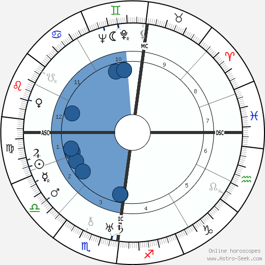 Jan Mens wikipedia, horoscope, astrology, instagram