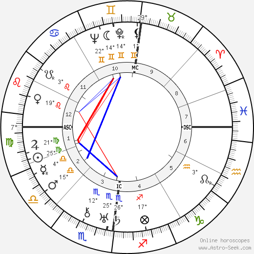 Jan Mens birth chart, biography, wikipedia 2023, 2024