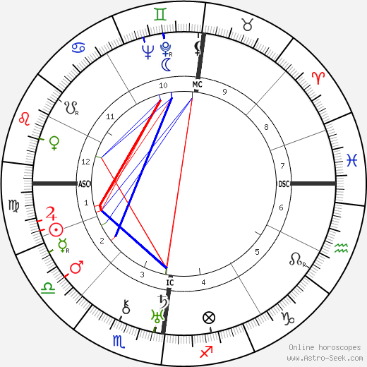 Jan Mens birth chart, Jan Mens astro natal horoscope, astrology