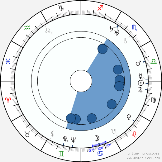 Kermit Maynard wikipedia, horoscope, astrology, instagram