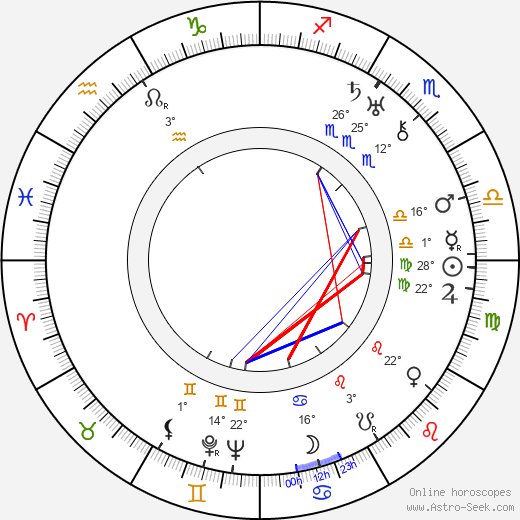 Kermit Maynard birth chart, biography, wikipedia 2024, 2025