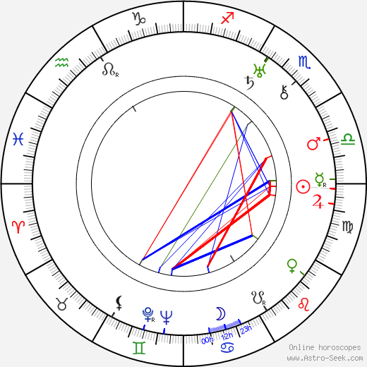 Kermit Maynard birth chart, Kermit Maynard astro natal horoscope, astrology