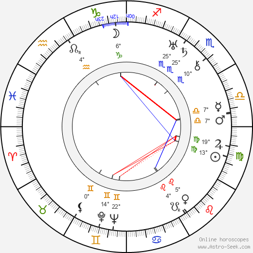 Luella Gear birth chart, biography, wikipedia 2024, 2025