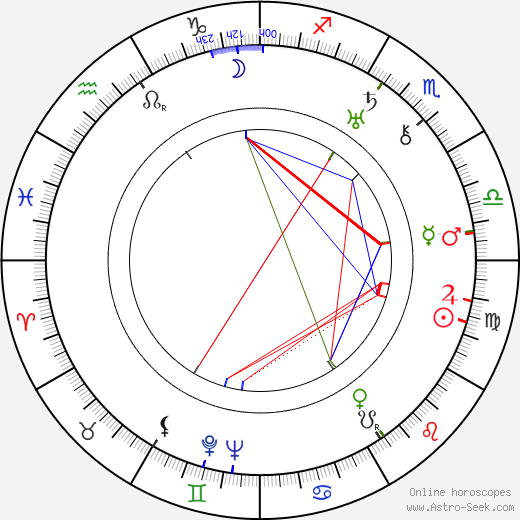 Luella Gear birth chart, Luella Gear astro natal horoscope, astrology