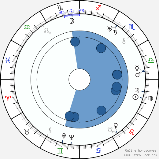 Morris Carnovsky wikipedia, horoscope, astrology, instagram