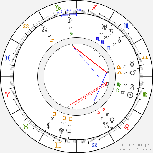 Morris Carnovsky birth chart, biography, wikipedia 2024, 2025