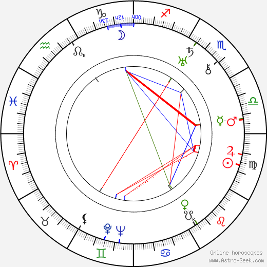 Morris Carnovsky birth chart, Morris Carnovsky astro natal horoscope, astrology