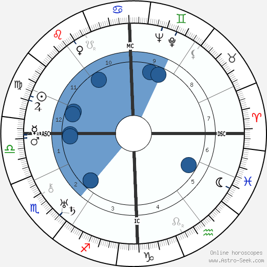 Otto Strasser wikipedia, biography, birth chart, instagram Otto Strasser wikipedia, horoscope, astrology, instagram