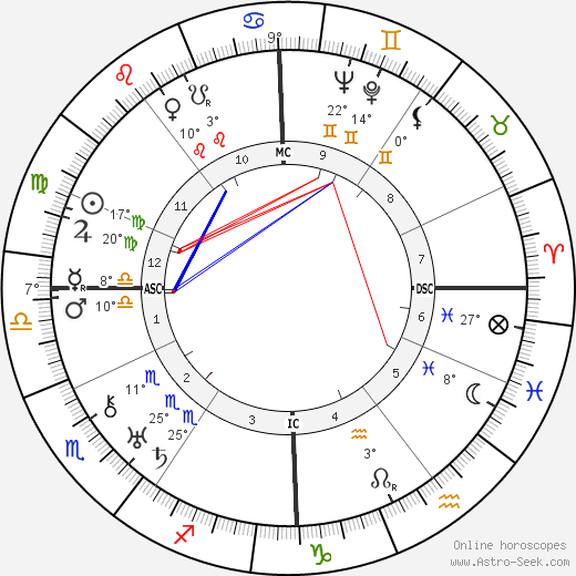 Otto Strasser birth chart, biography, wikipedia 2023, 2024