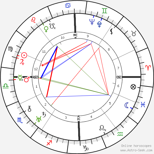 Otto Strasser birth chart, Otto Strasser astro natal horoscope, astrology