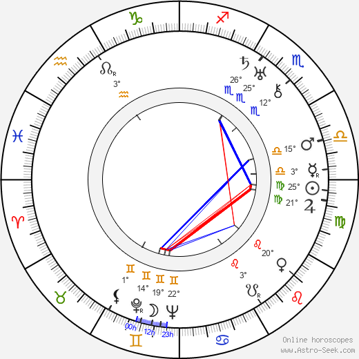 Pablo Sorozábal birth chart, biography, wikipedia 2023, 2024