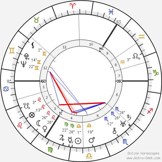 Paul Delvaux birth chart, biography, wikipedia 2023, 2024