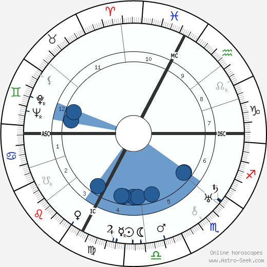 Pope Paul VI wikipedia, horoscope, astrology, instagram