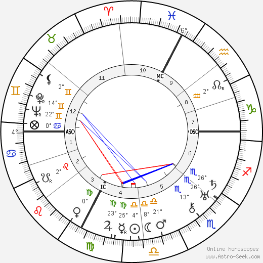 Pope Paul VI birth chart, biography, wikipedia 2024, 2025