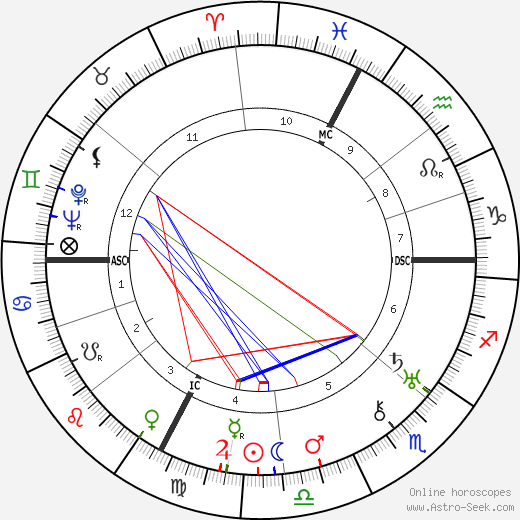 Pope Paul VI birth chart, Pope Paul VI astro natal horoscope, astrology