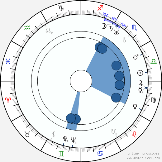 Rafael Stenius wikipedia, horoscope, astrology, instagram