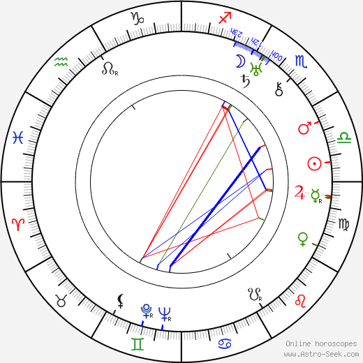 Rafael Stenius birth chart, Rafael Stenius astro natal horoscope, astrology