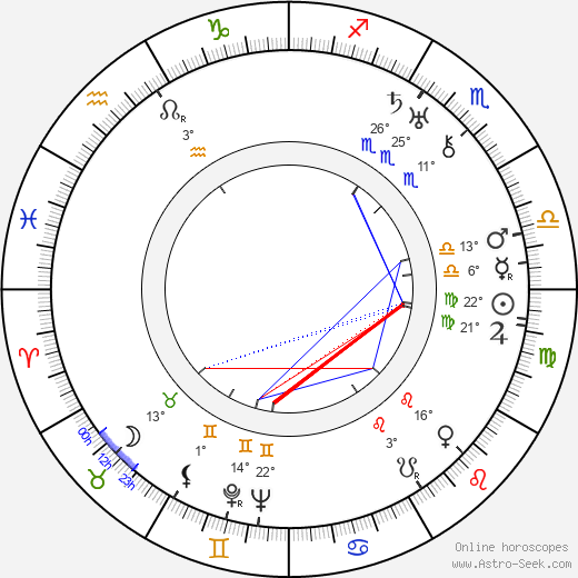 Robert Williams birth chart, biography, wikipedia 2024, 2025
