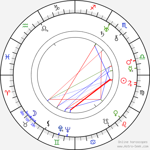 Robert Williams birth chart, Robert Williams astro natal horoscope, astrology