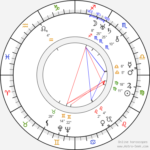 Sally Benson birth chart, biography, wikipedia 2024, 2025